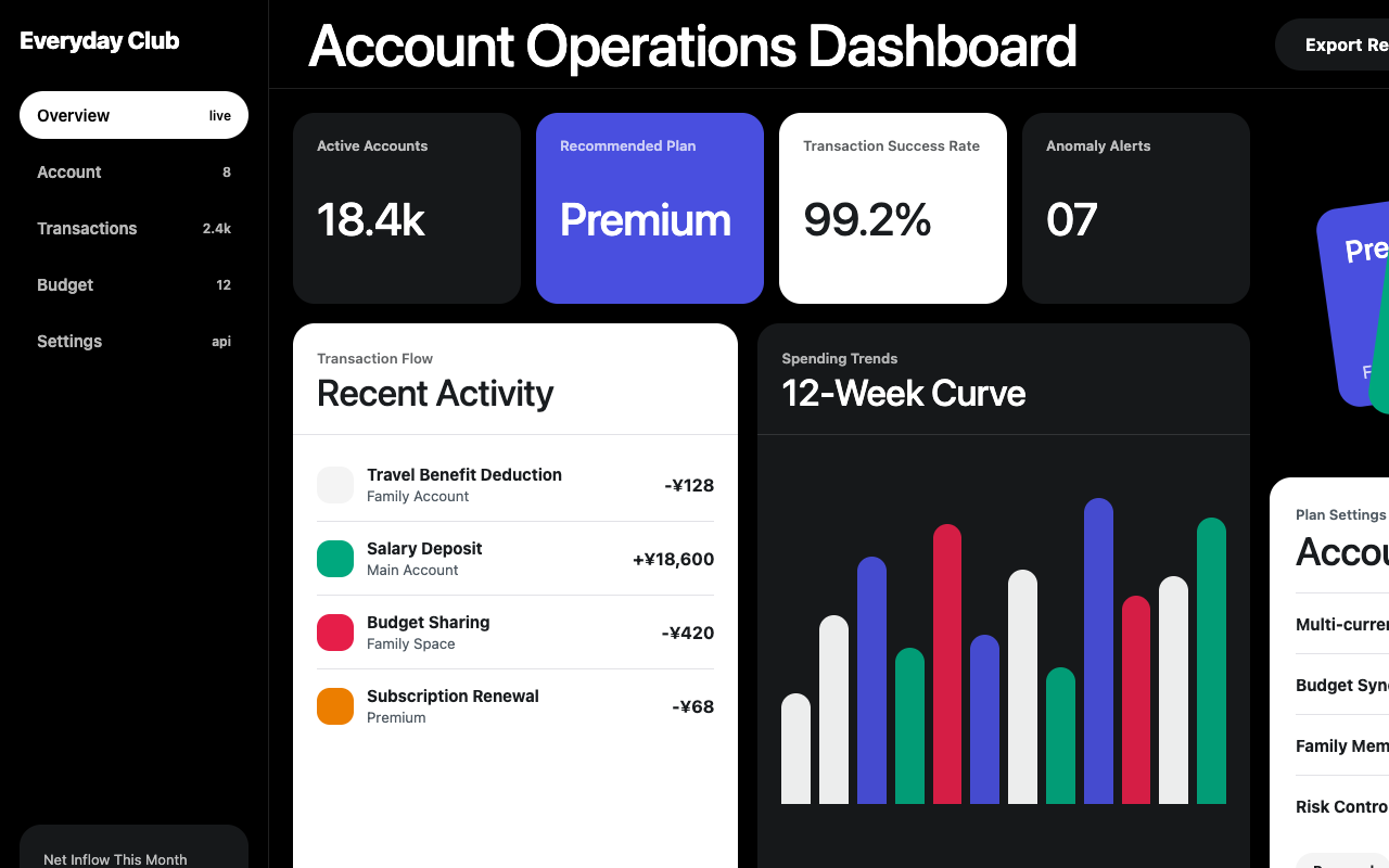Revolut 设计语言生成的控制台页面截图