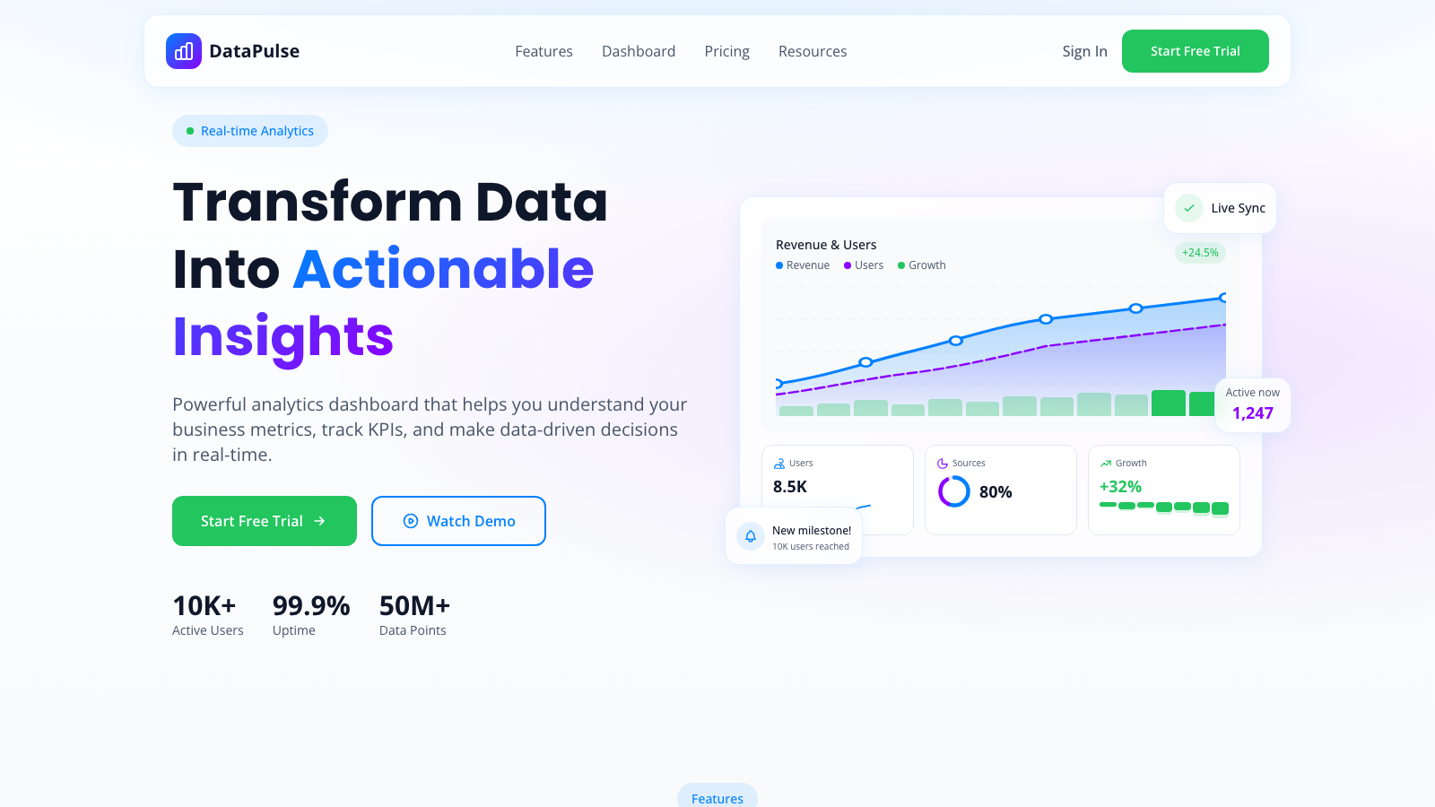 SaaS Analytics Dashboard 模板示例截图