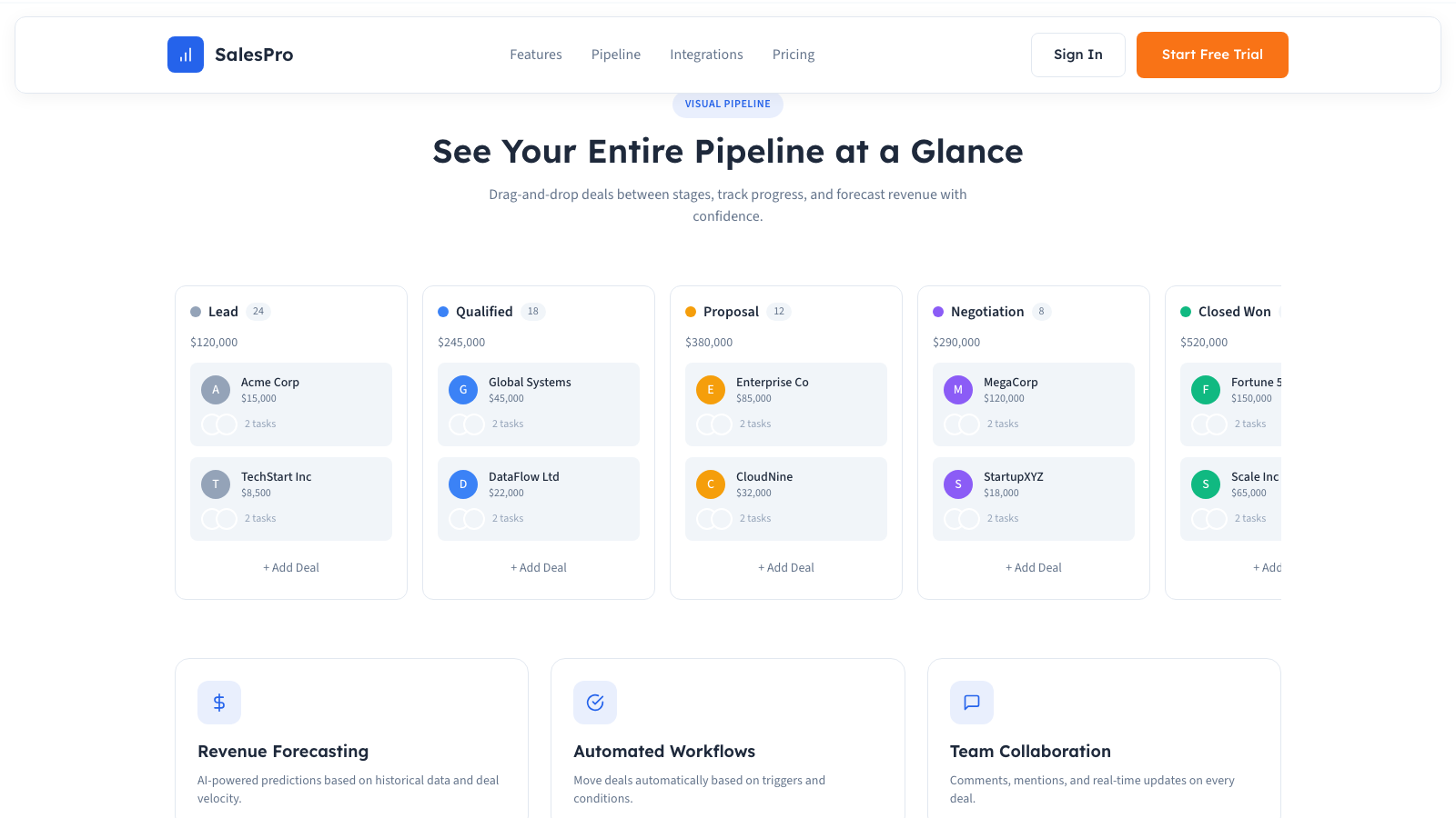 Sales CRM Platform 设计模板生成的网站内容区截图