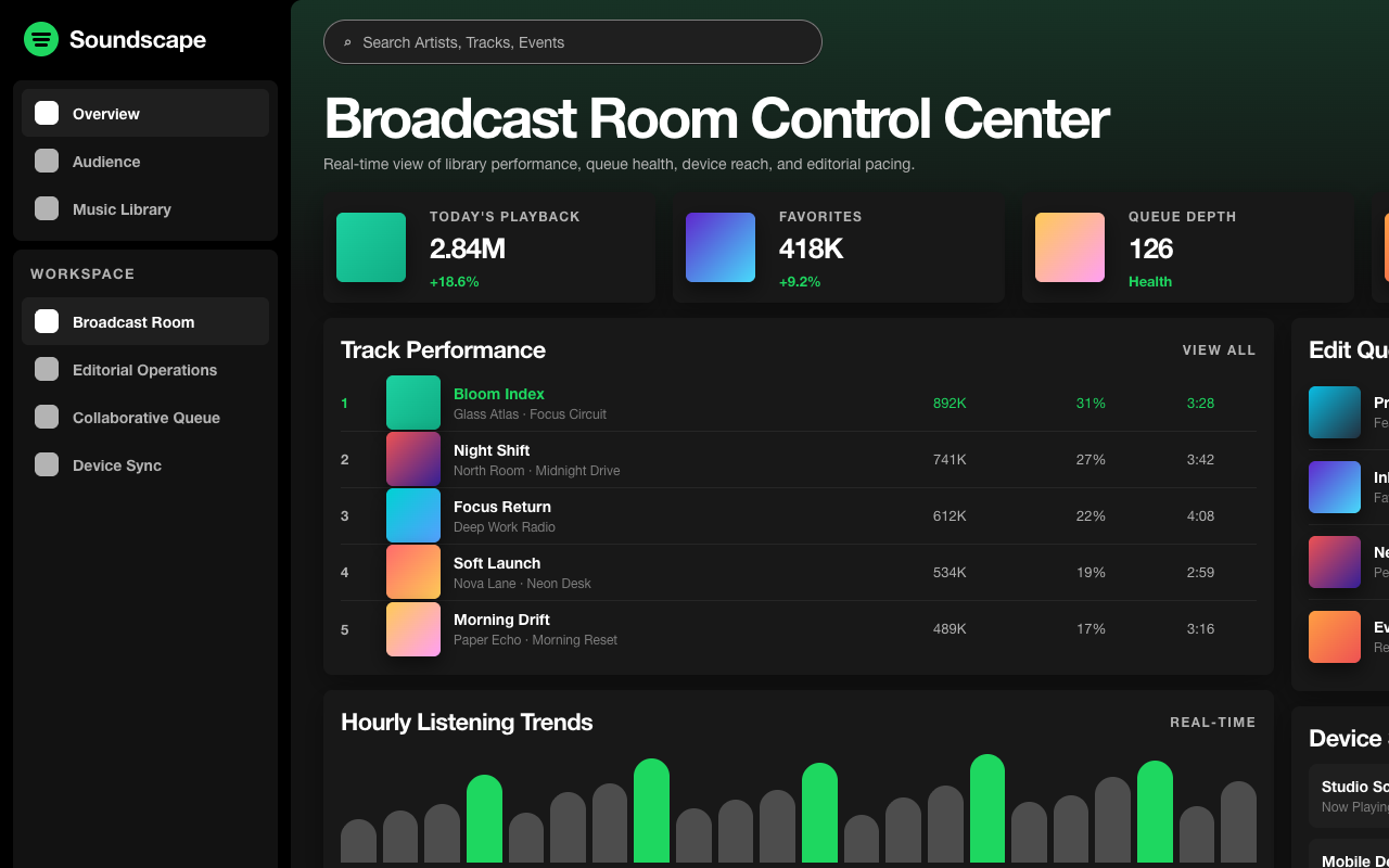 Spotify 设计语言生成的控制台页面截图
